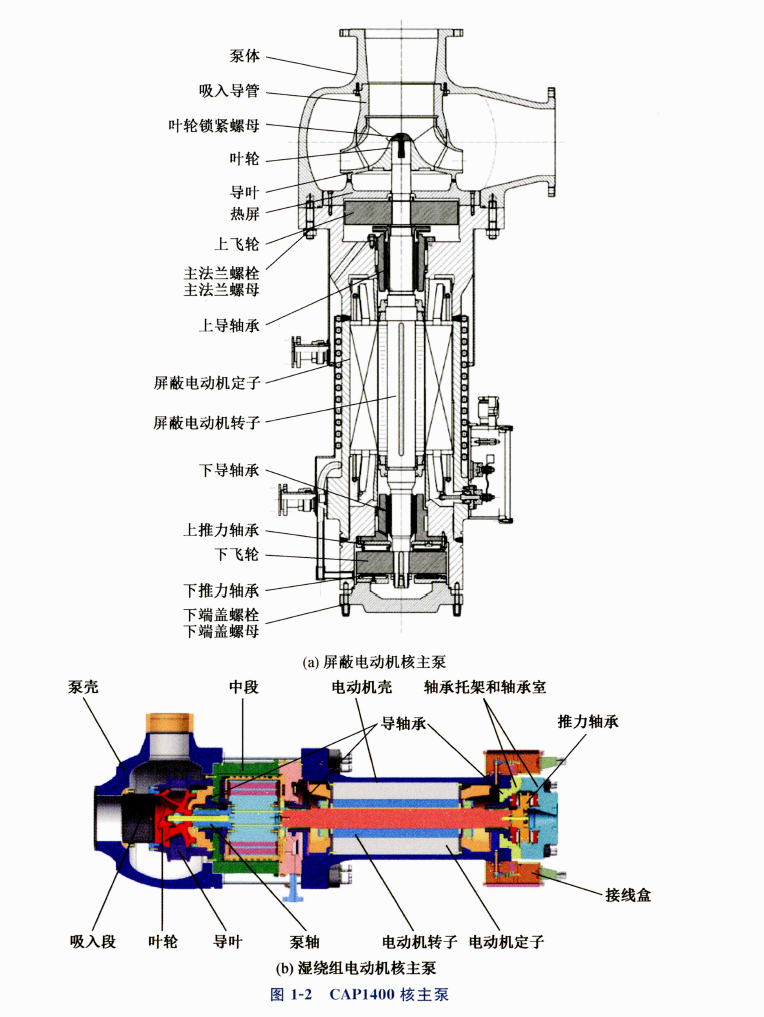 《核主泵内部流动基础理论与技术》书籍推荐